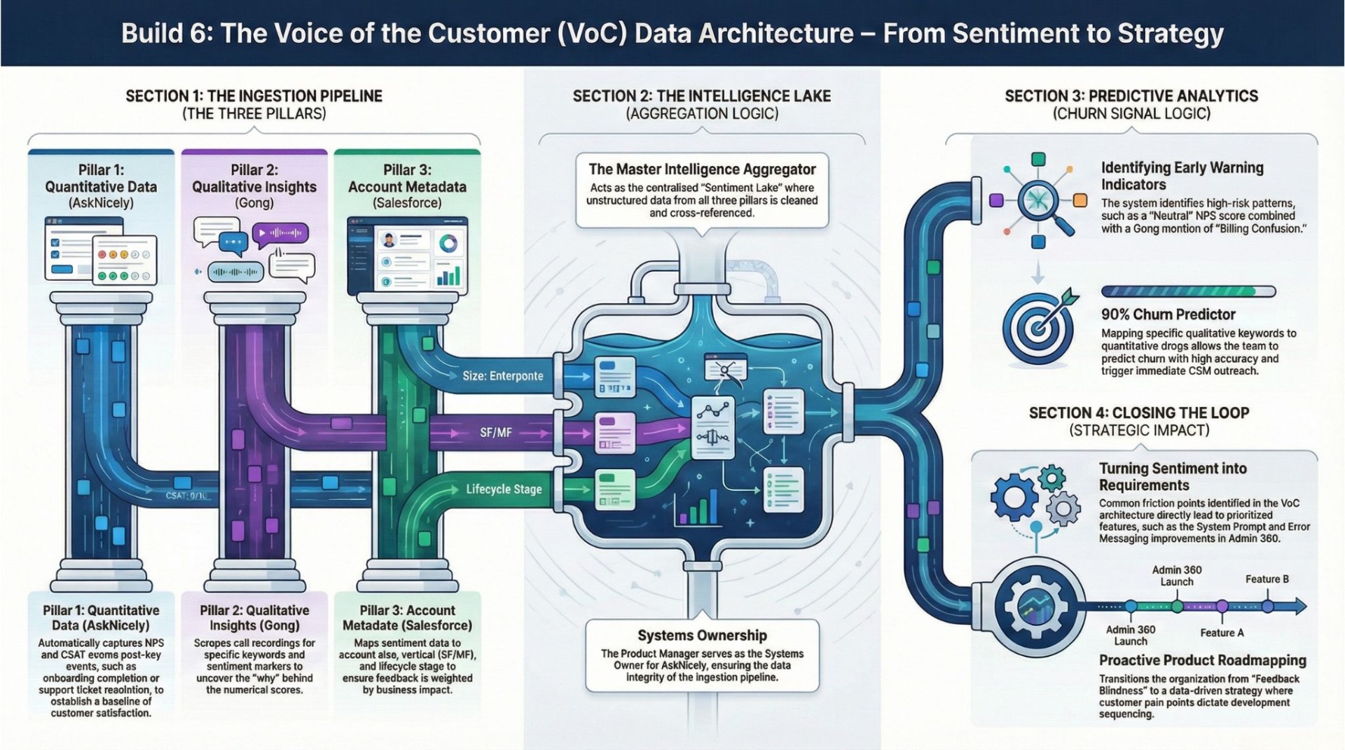 Willie Lundy — Platform, Systems, & AI Architect